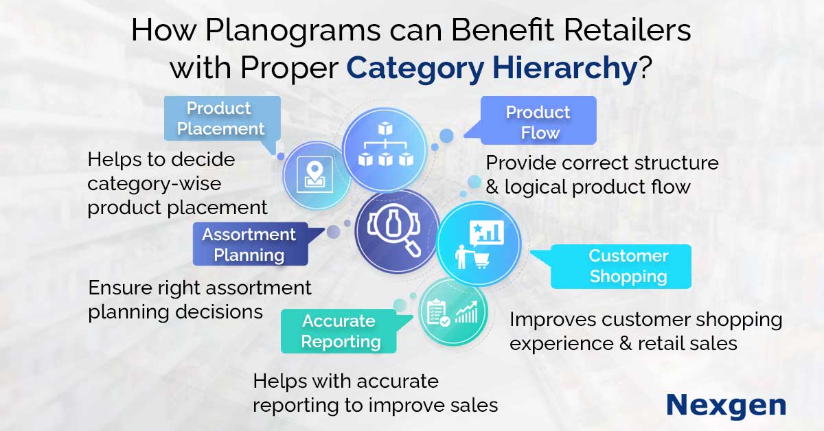 How a WellThoughtOut Category Hierarchy Can Benefit Retail Businesses?